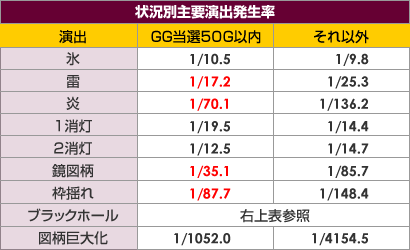 モード 前兆示唆演出 ミリオンゴッド 神々の系譜 攻略