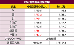 モード 前兆示唆演出 ミリオンゴッド 神々の系譜 攻略サイト