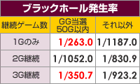 モード 前兆示唆演出 ミリオンゴッド 神々の系譜 攻略サイト